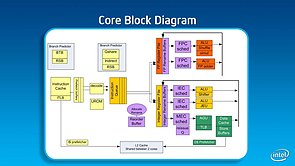 Intel Silvermont Technical Overview – Slide 07